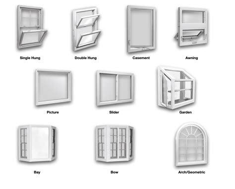 Window Types And Styles