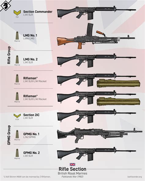 British Infantry Section Graphics