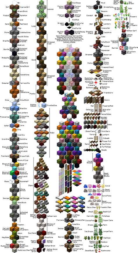 File:Block overview.png – Official Minecraft Wiki