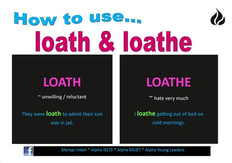 How to use — LOATH and LOATHE | Confusing words, Being used, Teaching ...