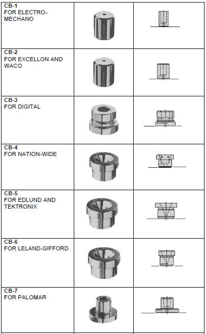 Understanding Standard Drill Bushings: Comprehensive Guide