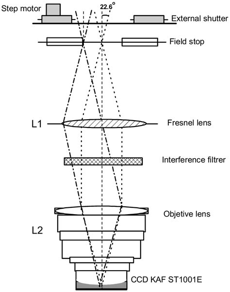 Optical diagram of the imaging spectrometer FotAntar-3. | Download ...