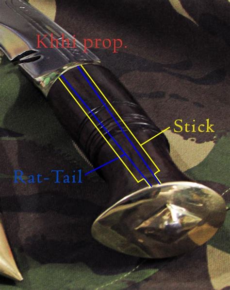 Types of Kukri (Blade Profile) | different shapes of Khukuri | KHHI