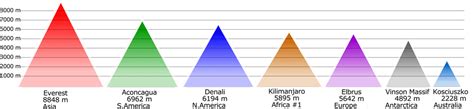 Seven Summits: The Tallest Mountain on Each Continent - Geography Realm