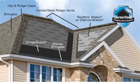 Maximizing Roof Protection: A Deep Dive into the CertainTeed 5-Star Warranty