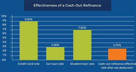 Mortgage Refinance Guide | Borrowing Basics | Third Federal