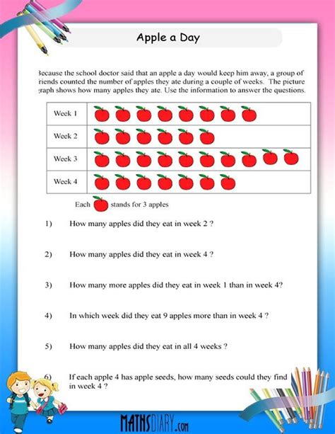 Pictograph – Grade 2 Math Worksheets