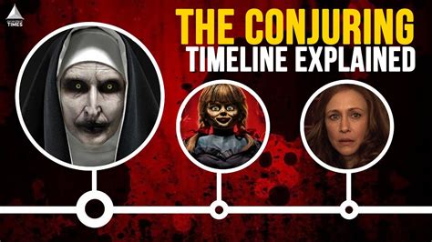 The Conjuring Timeline