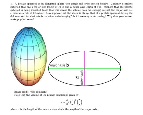 Solved 1. A prolate spheroid is an elongated sphere (see | Chegg.com