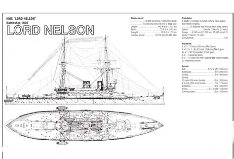 HMS Lord Nelson | Naval history, Battleship, Warship