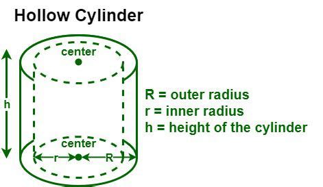 volume of hollow pipe formula | Hollow Cylinder formula