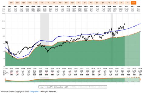 Duke Energy Stock: Dependability Has Its Price (NYSE:DUK) | Seeking Alpha