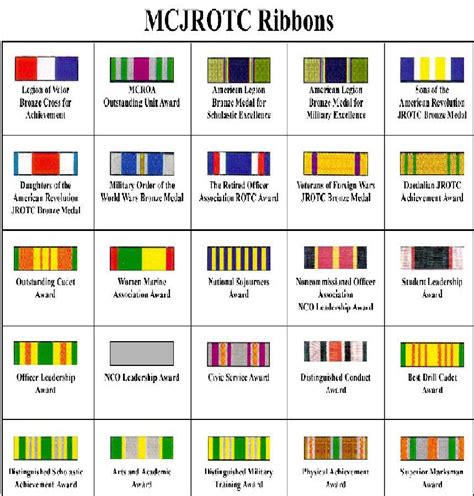 Image - MCJROTC Ribbons.jpg | JROTC Wiki | FANDOM powered by Wikia