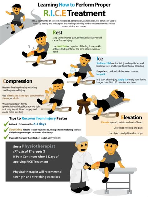 17 Best images about Sports Injury on Pinterest | Physical therapy, Weightlifting and Running ...