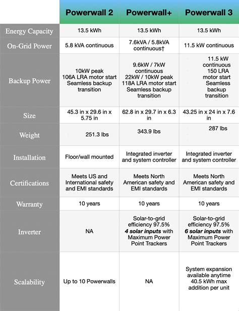 Tesla-Powerwall-3-specifications - TESLARATI