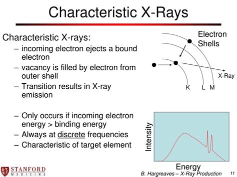 PPT - X-Ray Production: Contents PowerPoint Presentation, free download - ID:2812176