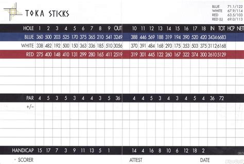 Toka Sticks GC - Actual Scorecard | Course Database