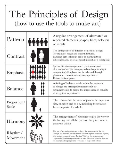 nathanzawadzki | Page 6 | Principles of design, Elements and principles, Elements of art