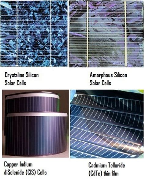 Solar Energy Materials And Solar Cells | Types Of Solar Cells :: TheMech.in - TheMech.in