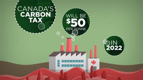 Clarifying the Carbon Tax: In the Case of Canada – UAlberta Sustain SU – Sustainability Blog