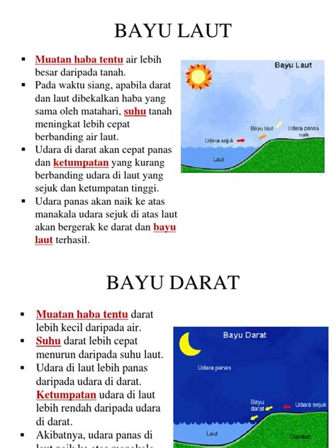 Bayu Laut Dan Bayu Darat