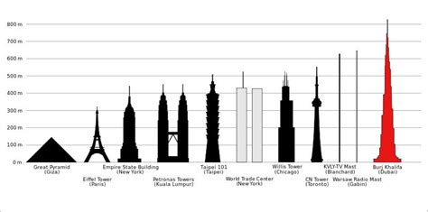 Skyscrapers: How tall is too tall? | Pursuit by The University of Melbourne