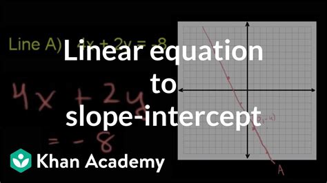 Converting linear equations to slope-intercept form 8th grade