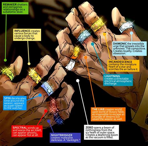 Marvel’s Shang-Chi, the Mandarin, and the Ten Rings, explained - Polygon