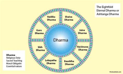 Sanatana Dharma - An Alternative Religious History of India