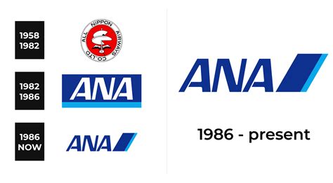 All Nippon Airways Logo and sign, new logo meaning and history, PNG, SVG