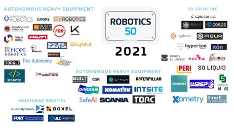 HausBots Named as Top 50 Robotics List by BuiltWorlds - HausBots