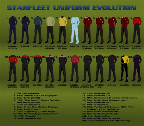 Starfleet Uniforms | Star trek uniforms, Star trek characters, Star ...