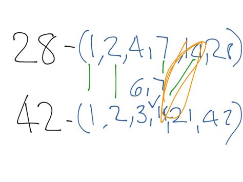 ShowMe - greatest common divisor