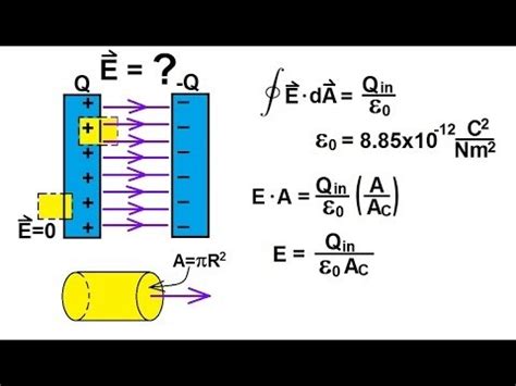 Physics - Gauss' Law (7 of 11) Capacitor Plates - YouTube