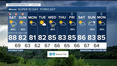 Weather Blog: Tracking August cold front