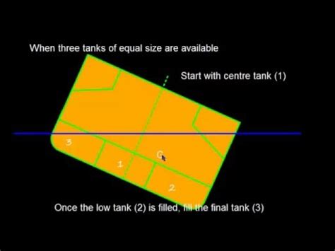 Watch “ANGLE OF LOLL ( AOL) , Definition, Example & Correction” – MEO EXAMS PREPARATION