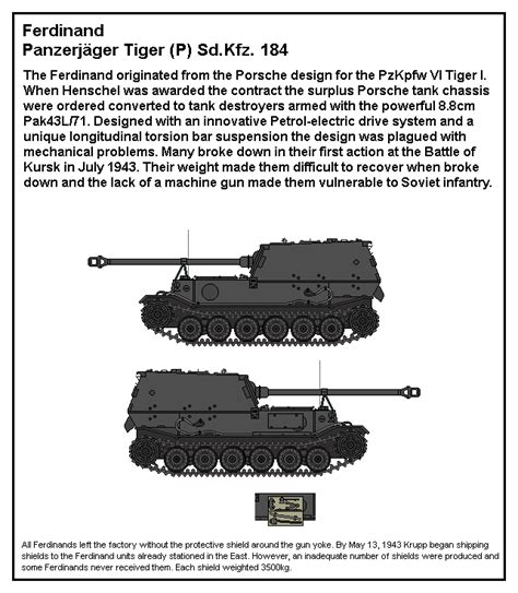 Panzerjager Tiger (P) Ferdinand (1) by tacrn1 on DeviantArt