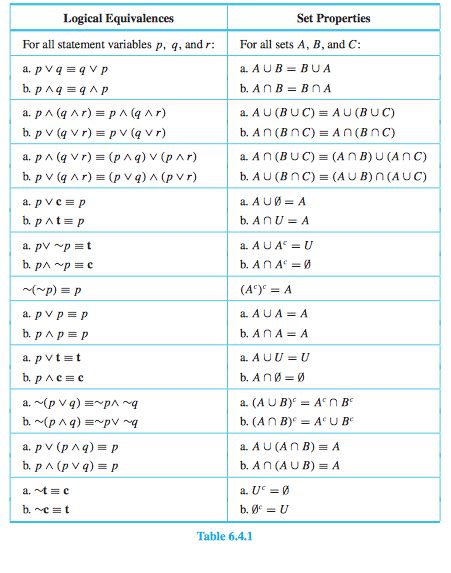 Fajarv: P Over Q Math