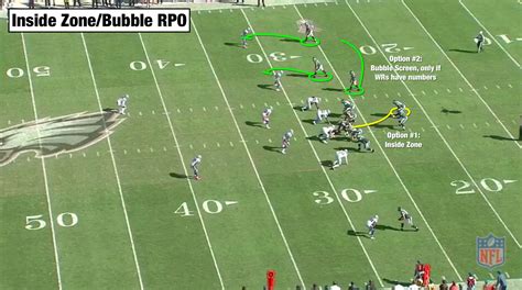 Chip Kelly offense 101: Packaged plays and constraining the defense ...