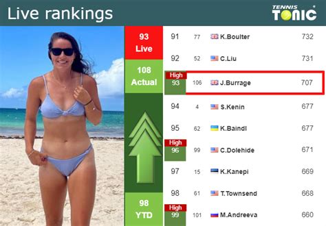 LIVE RANKINGS. Burrage achieves a new career-high just before squaring off with Kasatkina in ...