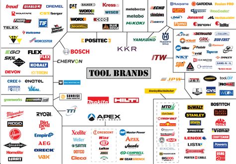 who owns who in the tool world? | Green Tractor Talk