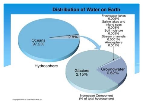 U 3 and 4: Hydrosphere and atmosphere - 1ESO Natural Science