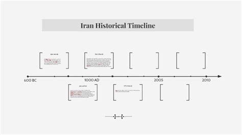 Iran Historical Timeline by Sean Florek on Prezi