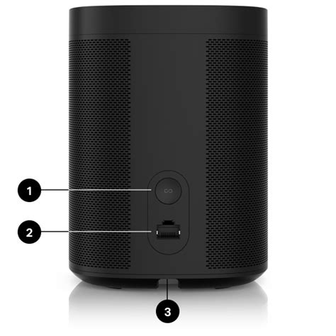 SONOS User Guide