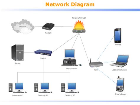 Network Switch | Quickly Create High-quality Network Switch Diagram | Network Switch Drawing