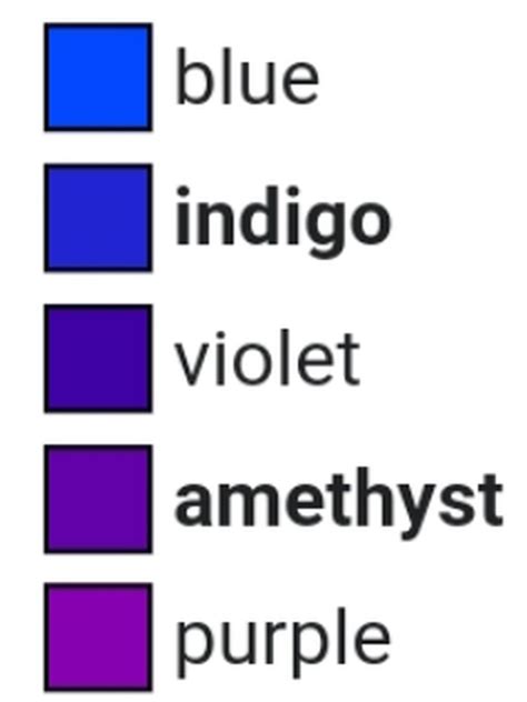 How do we mix colours to get Indigo and Violet? | Fandom