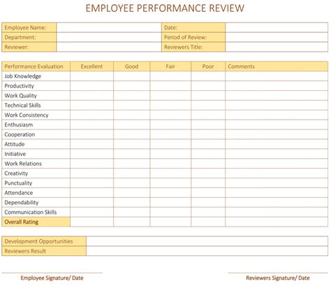 Employee Performance Review Template for Word - Dotxes