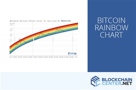 Bitcoin Rainbow Chart (Old) - Blockchaincenter