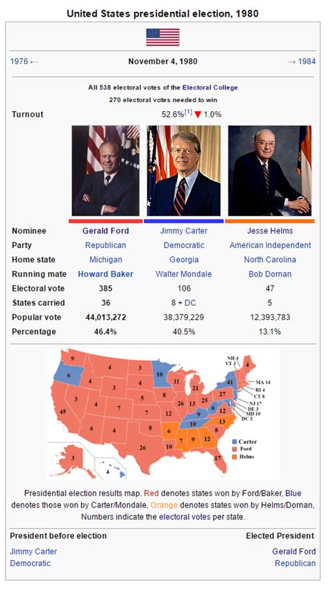 1980 Election by EdgarAllenYOLO on DeviantArt