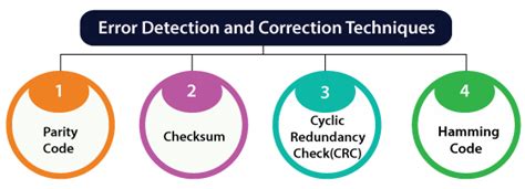 Error Detection and Correction Code in Digital Electronics - Javatpoint